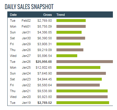 Join the Advanced Emailer Affiliate Program - Earn Up to 60% Commission!